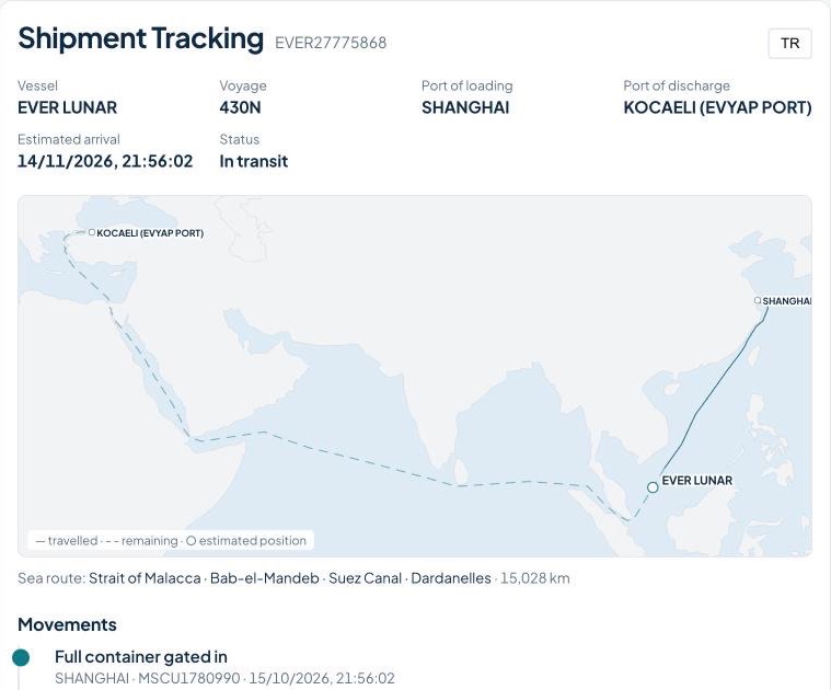 What your consignee sees PLUS